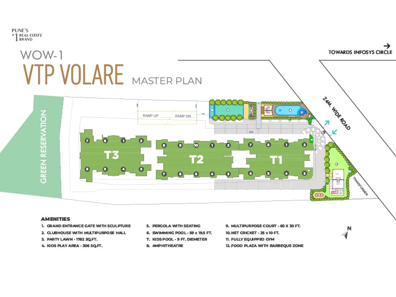 Master Layout